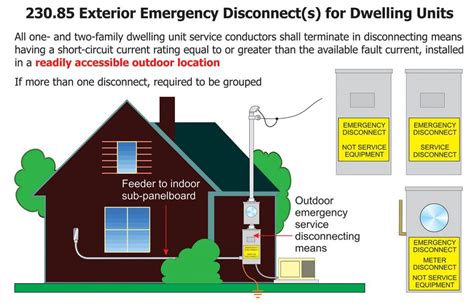 emermency electric shut off box|emergency power disconnect requirements.